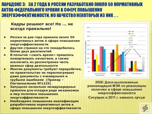 ПАРАДОКС 3: ЗА 2 ГОДА В РОССИИ РАЗРАБОТАНО ОКОЛО 50 НОРМАТИВНЫХ АКТОВ