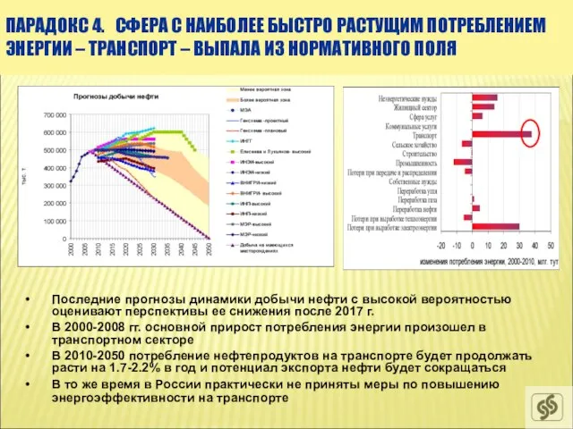 ПАРАДОКС 4. СФЕРА С НАИБОЛЕЕ БЫСТРО РАСТУЩИМ ПОТРЕБЛЕНИЕМ ЭНЕРГИИ – ТРАНСПОРТ –