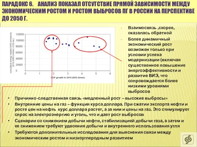 ПАРАДОКС 6. АНАЛИЗ ПОКАЗАЛ ОТСУТСТВИЕ ПРЯМОЙ ЗАВИСИМОСТИ МЕЖДУ ЭКОНОМИЧЕСКИМ РОСТОМ И РОСТОМ