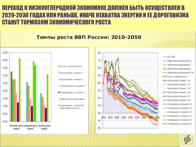 ПЕРЕХОД К НИЗКОУГЛЕРОДНОЙ ЭКОНОМИКЕ ДОЛЖЕН БЫТЬ ОСУЩЕСТВЛЕН В 2020-2030 ГОДАХ ИЛИ РАНЬШЕ,