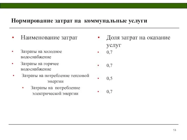 Нормирование затрат на коммунальные услуги Наименование затрат Затраты на холодное водоснабжение Затраты