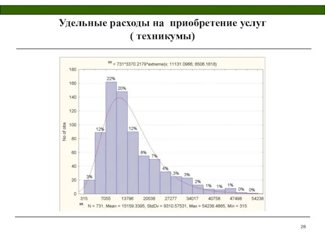 Удельные расходы на приобретение услуг ( техникумы)