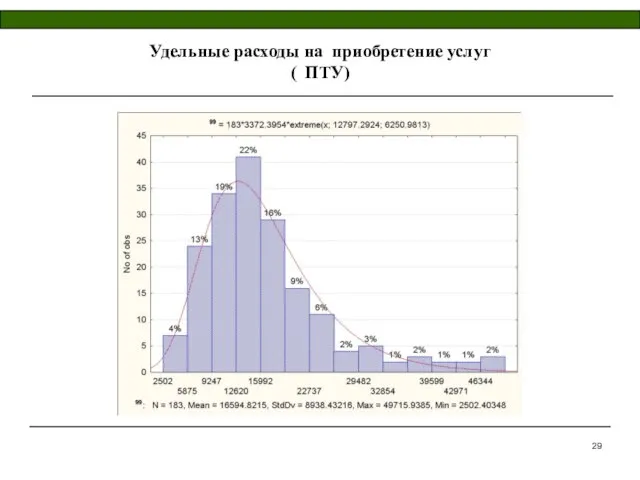 Удельные расходы на приобретение услуг ( ПТУ)