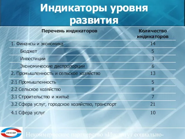 Некоммерческое партнерство «Институт социально-экономического развития ЦФО» Индикаторы уровня развития