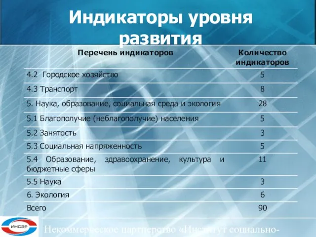 Некоммерческое партнерство «Институт социально-экономического развития ЦФО» Индикаторы уровня развития