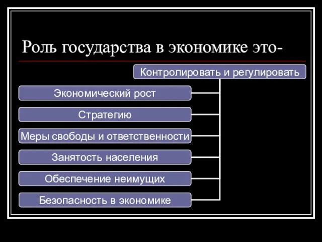 Роль государства в экономике это-