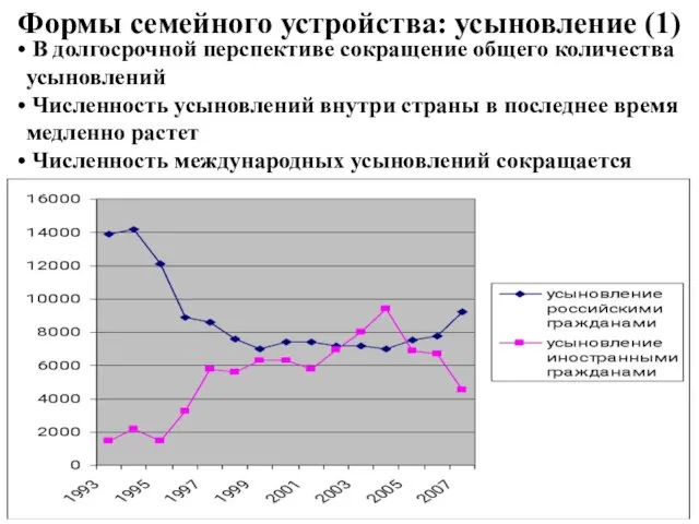 Формы семейного устройства: усыновление (1) В долгосрочной перспективе сокращение общего количества усыновлений