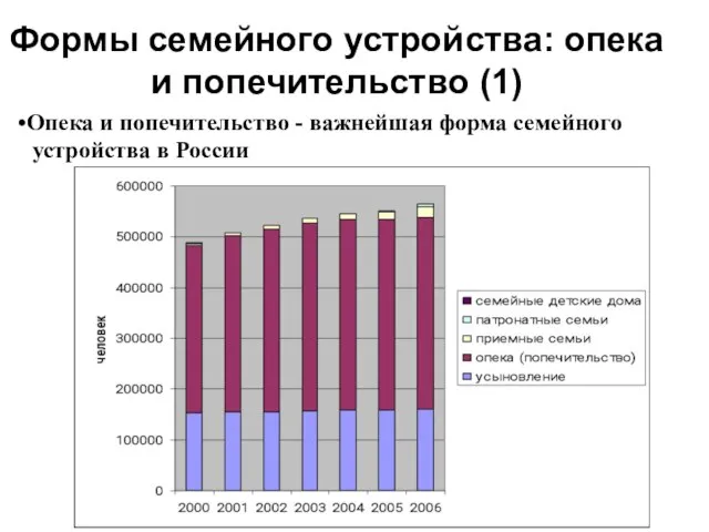 Формы семейного устройства: опека и попечительство (1) Опека и попечительство - важнейшая