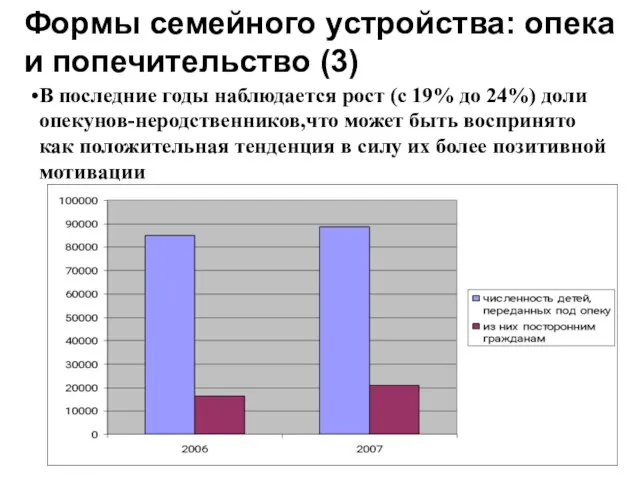 В последние годы наблюдается рост (с 19% до 24%) доли опекунов-неродственников,что может