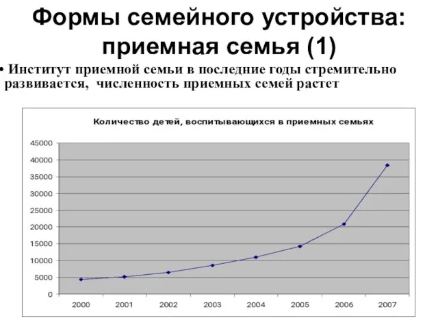 Институт приемной семьи в последние годы стремительно развивается, численность приемных семей растет