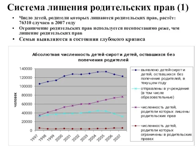 Система лишения родительских прав (1) Число детей, родители которых лишаются родительских прав,