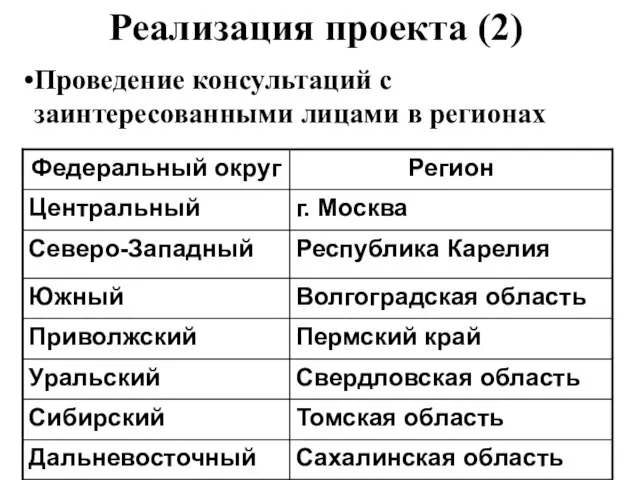 Реализация проекта (2) Проведение консультаций с заинтересованными лицами в регионах