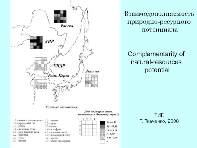 ТИГ, Г. Ткаченко, 2008 Взаимодополняемость природно-ресурного потенциала Complementarity of natural-resources potential
