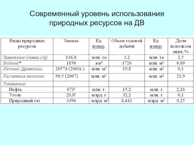 Современный уровень использования природных ресурсов на ДВ