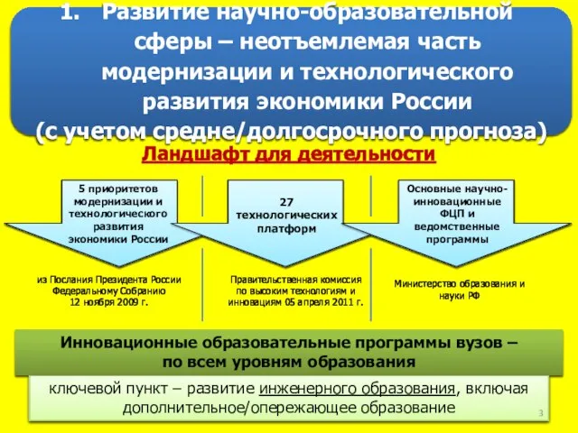 Развитие научно-образовательной сферы – неотъемлемая часть модернизации и технологического развития экономики России