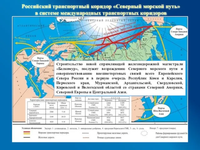 Российский транспортный коридор «Северный морской путь» в системе международных транспортных коридоров Строительство