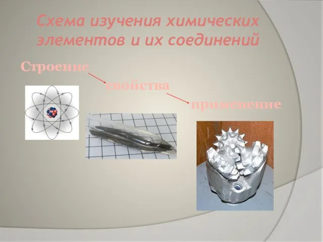 Схема изучения химических элементов и их соединений Строение свойства применение