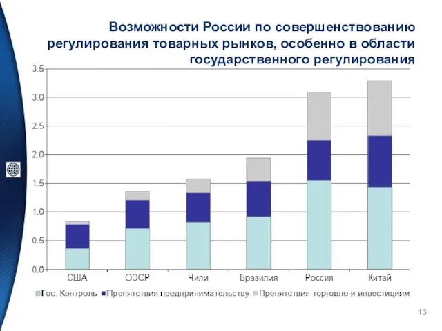 Возможности России по совершенствованию регулирования товарных рынков, особенно в области государственного регулирования