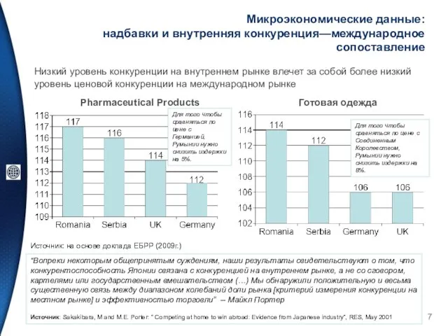 Микроэкономические данные: надбавки и внутренняя конкуренция—международное сопоставление Pharmaceutical Products Готовая одежда Источник: