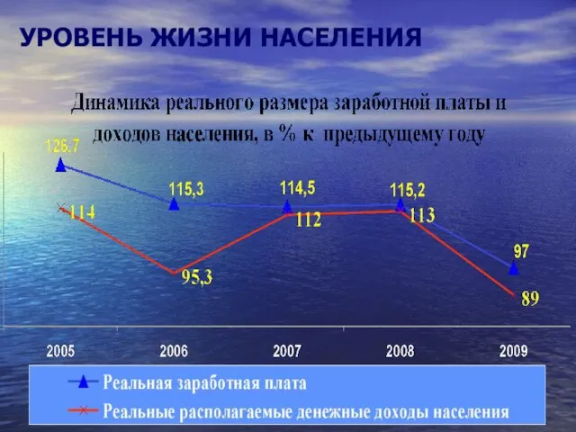 УРОВЕНЬ ЖИЗНИ НАСЕЛЕНИЯ