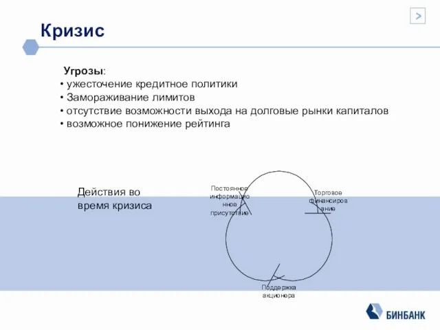 Кризис Угрозы: ужесточение кредитное политики Замораживание лимитов отсутствие возможности выхода на долговые