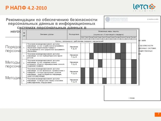 Р НАПФ 4.2-2010 Рекомендации по обеспечению безопасности персональных данных в информационных системах