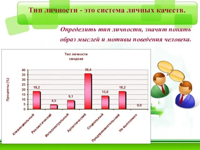 Тип личности - это система личных качеств. Определить тип личности, значит понять