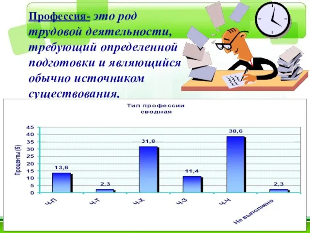 Профессия- это род трудовой деятельности, требующий определенной подготовки и являющийся обычно источником существования.