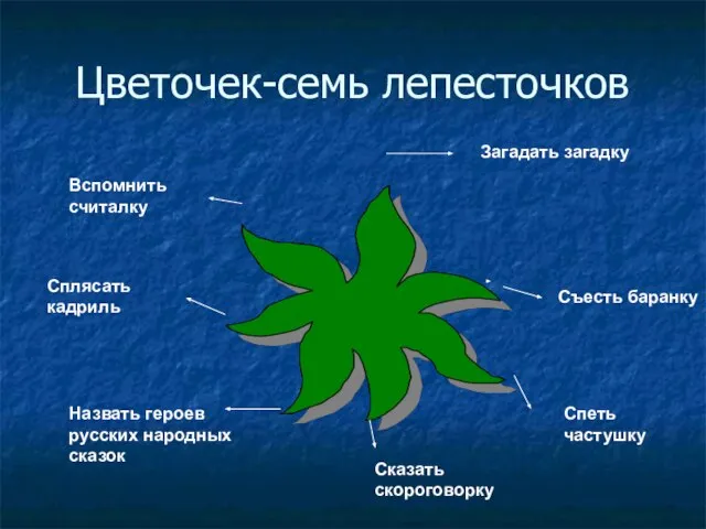 Цветочек-семь лепесточков Загадать загадку Съесть баранку Спеть частушку Сказать скороговорку Вспомнить считалку