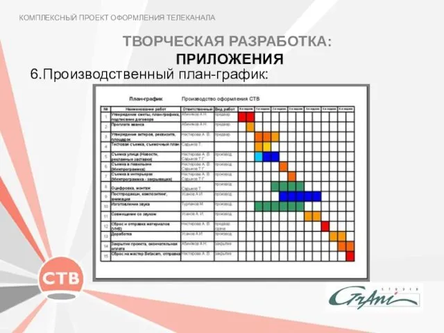 КОМПЛЕКСНЫЙ ПРОЕКТ ОФОРМЛЕНИЯ ТЕЛЕКАНАЛА 6.Производственный план-график: ТВОРЧЕСКАЯ РАЗРАБОТКА: ПРИЛОЖЕНИЯ