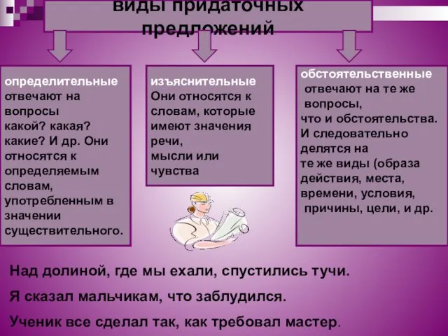 виды придаточных предложений изъяснительные Они относятся к словам, которые имеют значения речи,