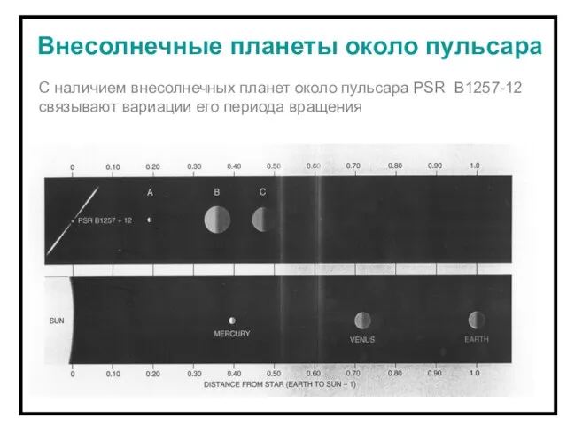 Внесолнечные планеты около пульсара С наличием внесолнечных планет около пульсара PSR B1257-12