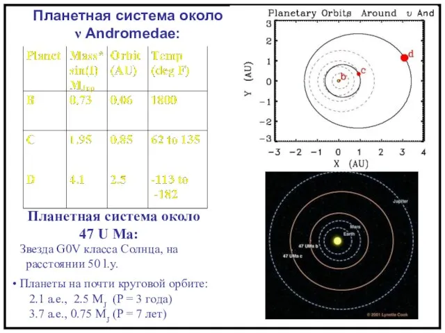 Планетная система около 47 U Ma: Звезда G0V класса Солнца, на расстоянии