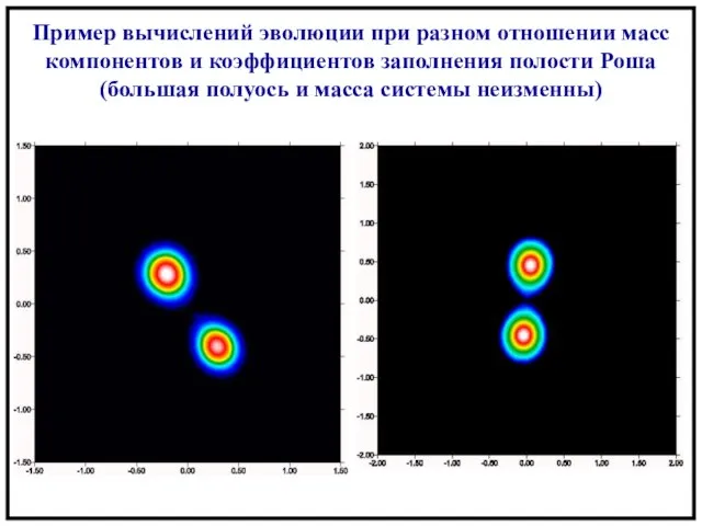 Пример вычислений эволюции при разном отношении масс компонентов и коэффициентов заполнения полости