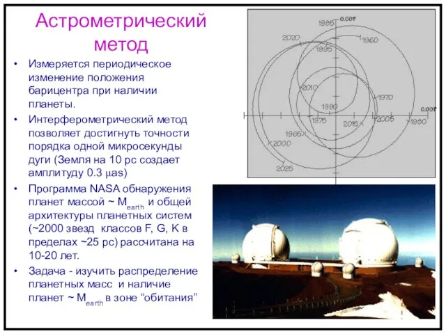 Астрометрический метод Измеряется периодическое изменение положения барицентра при наличии планеты. Интерферометрический метод