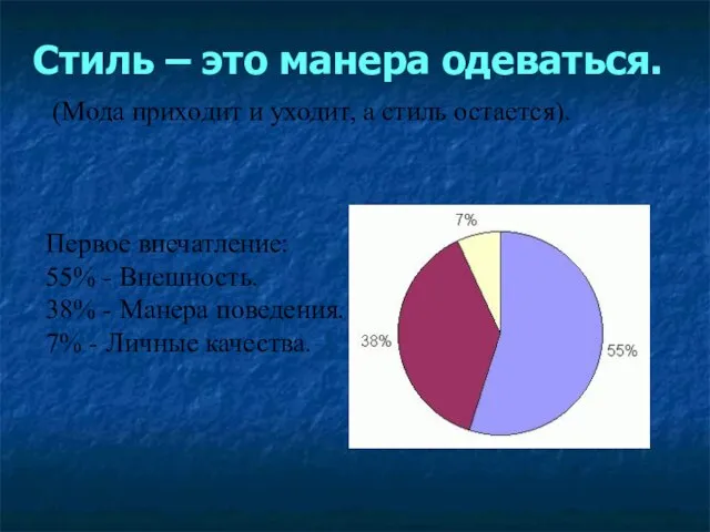 (Мода приходит и уходит, а стиль остается). Первое впечатление: 55% - Внешность.