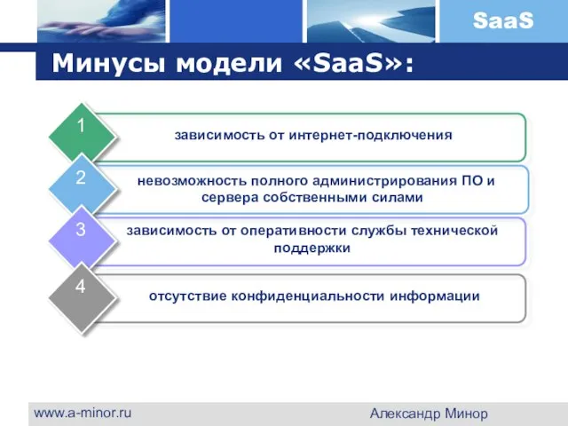 www.a-minor.ru Александр Минор Минусы модели «SaaS»:
