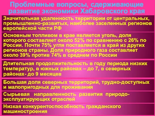 Проблемные вопросы, сдерживающие развитие экономики Хабаровского края Значительная удаленность территории от центральных,