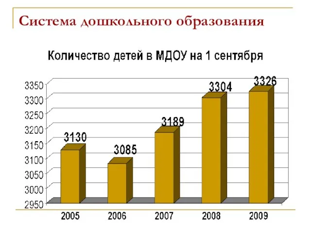 Система дошкольного образования