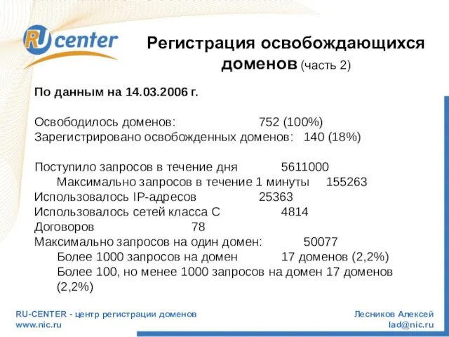 RU-CENTER - центр регистрации доменов www.nic.ru Лесников Алексей lad@nic.ru Регистрация освобождающихся доменов