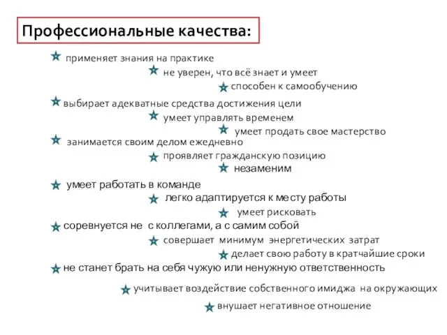 Профессиональные качества: применяет знания на практике не уверен, что всё знает и