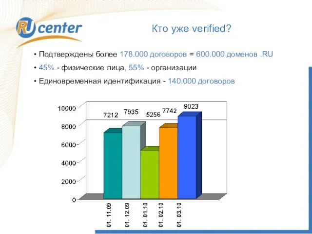 Как работает домен TEL? Кто уже verified? Подтверждены более 178.000 договоров =