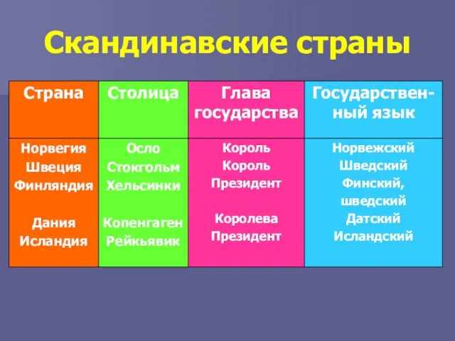 Скандинавские страны