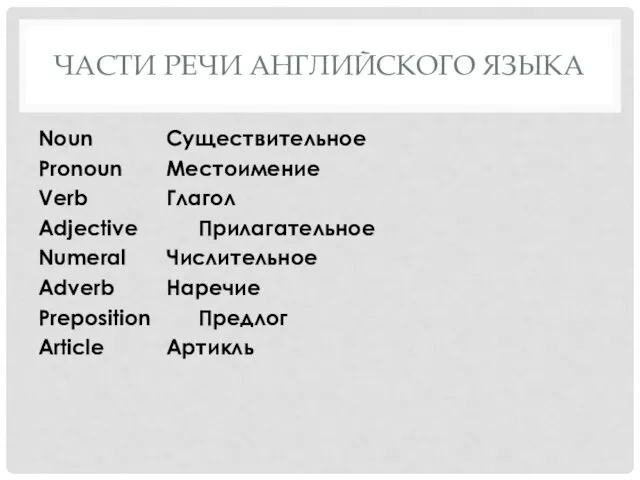 ЧАСТИ РЕЧИ АНГЛИЙСКОГО ЯЗЫКА Noun Существительное Pronoun Местоимение Verb Глагол Adjective Прилагательное