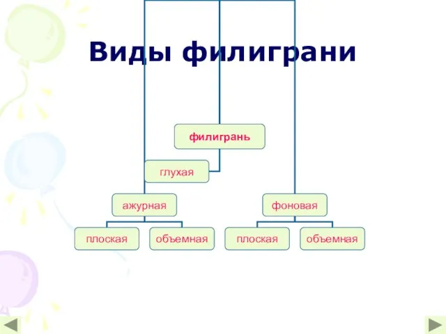 Виды филиграни