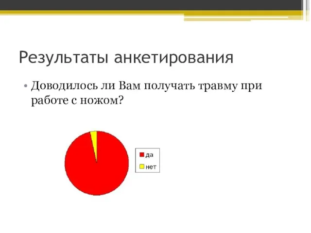 Результаты анкетирования Доводилось ли Вам получать травму при работе с ножом?