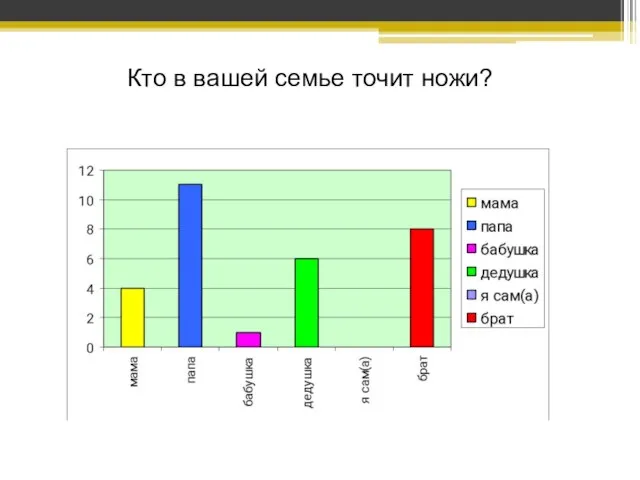 Кто в вашей семье точит ножи?