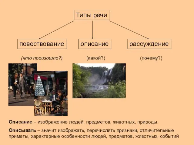 Типы речи повествование описание рассуждение (что произошло?) (какой?) (почему?) Описание – изображение