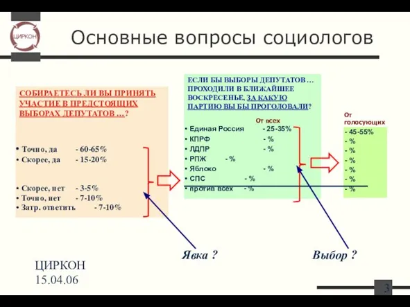 ЦИРКОН 15.04.06 Основные вопросы социологов СОБИРАЕТЕСЬ ЛИ ВЫ ПРИНЯТЬ УЧАСТИЕ В ПРЕДСТОЯЩИХ