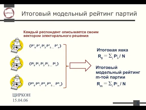 ЦИРКОН 15.04.06 Итоговый модельный рейтинг партий {P10 P11 Pj2 P13 … P1n}